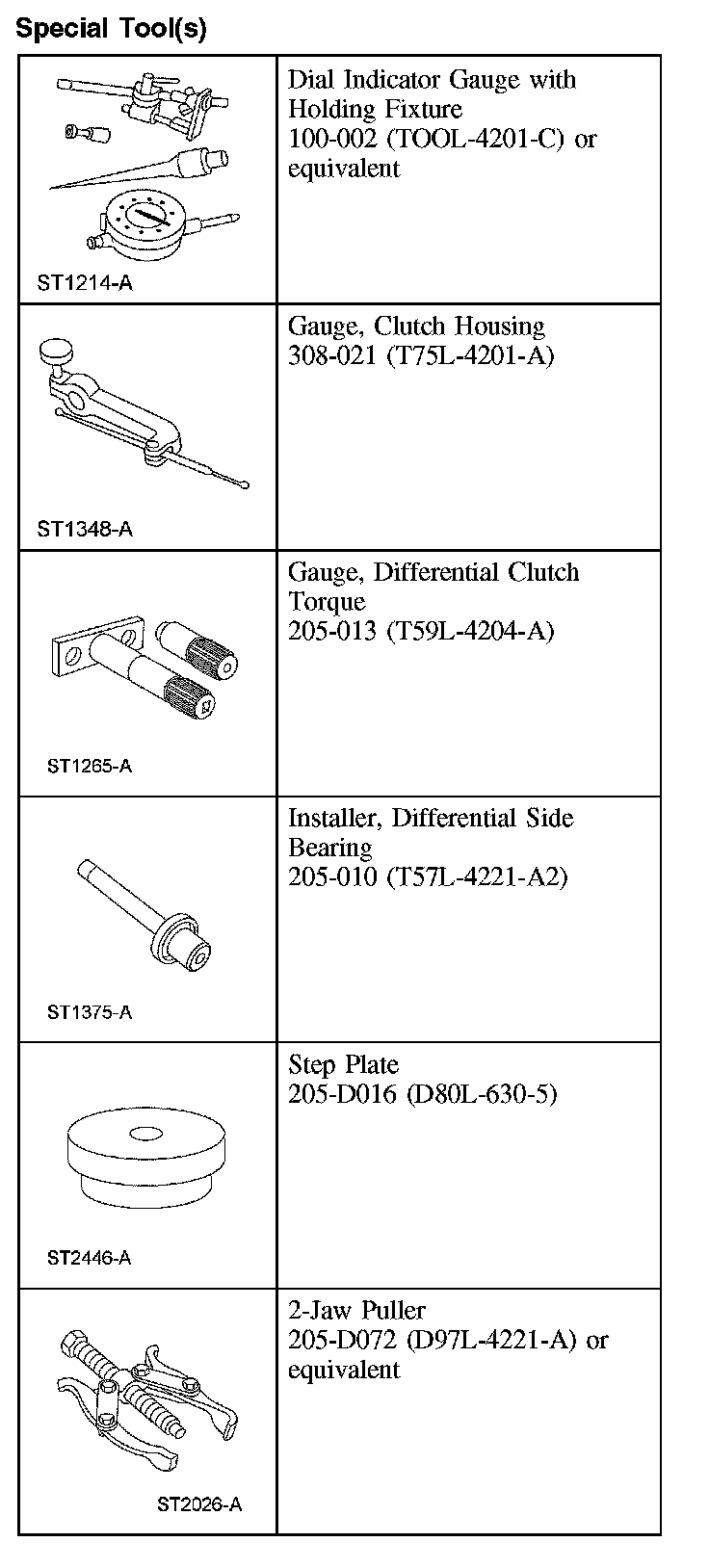 Factory diagram — Overhaul