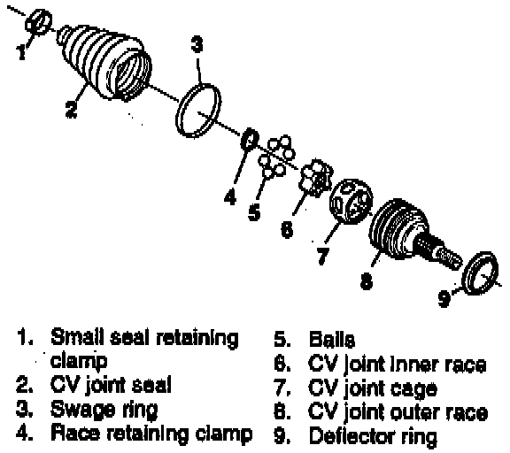 Factory diagram — Remove and Reinstall CV Joint and Seal