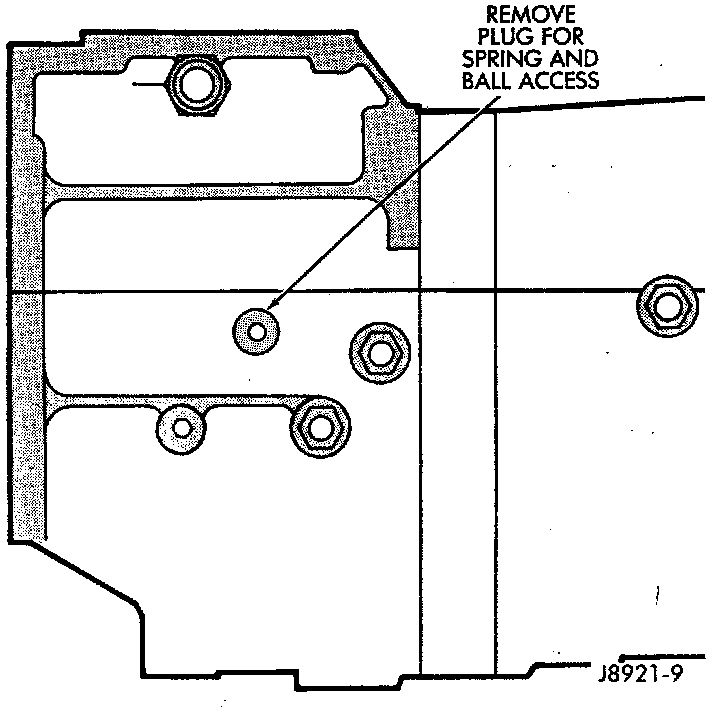 Factory diagram — Overhaul