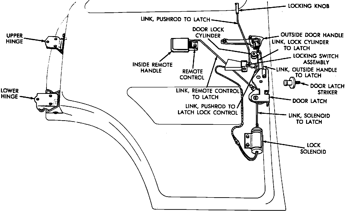 Factory diagram — Power Door Lock Switch