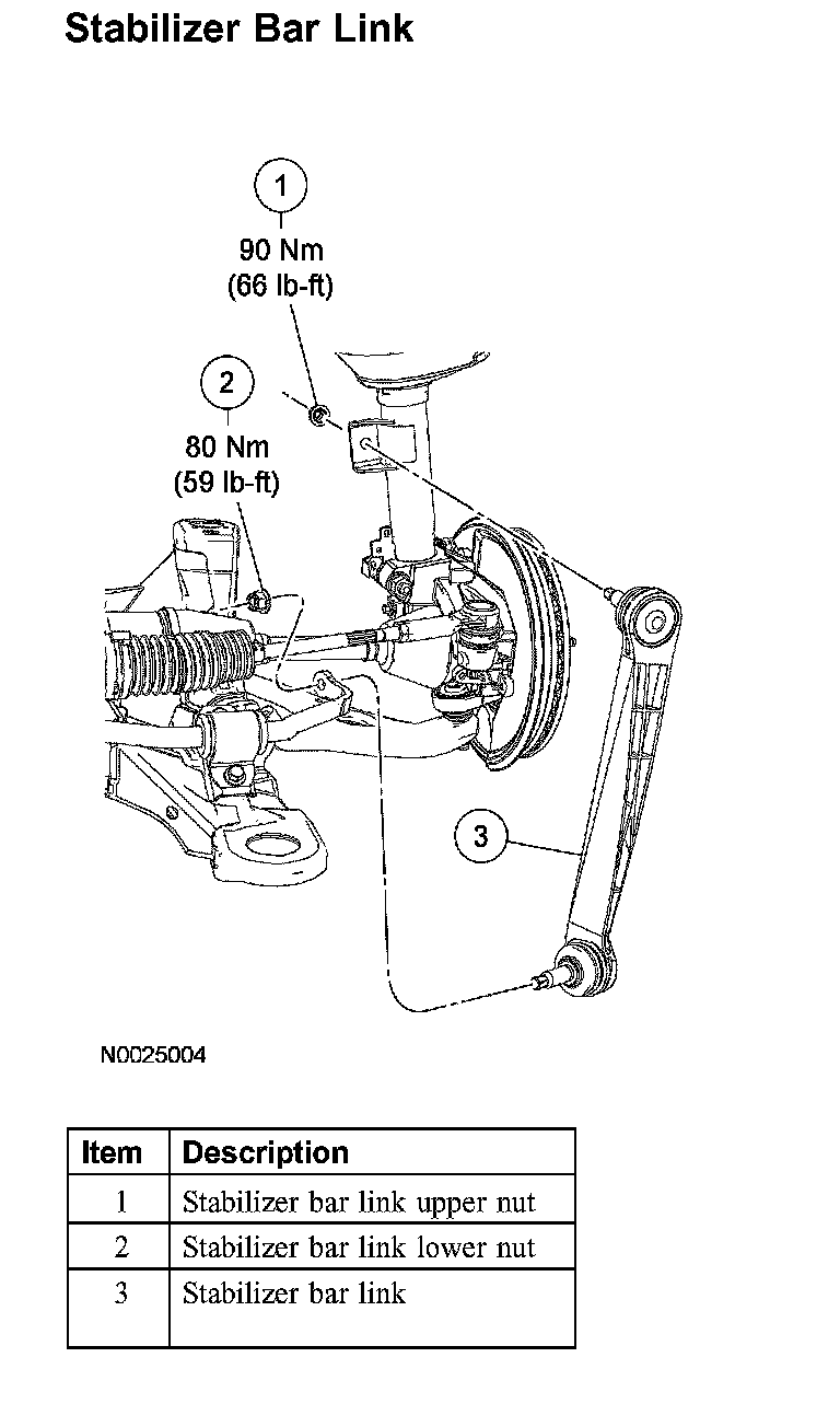 Factory diagram — Stabilizer Link