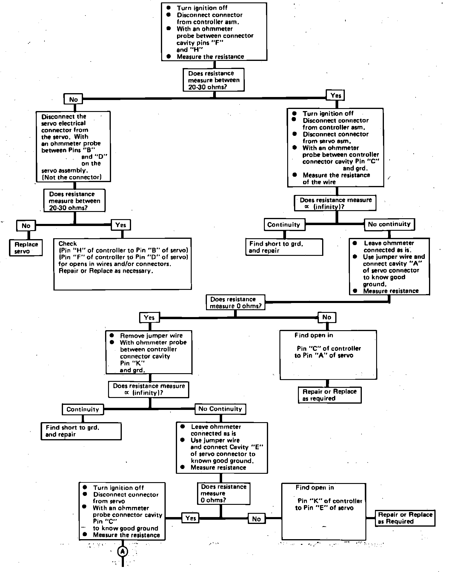 Factory diagram — Cruise Control Servo
