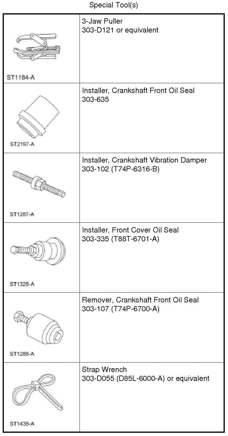 Factory diagram — Timing Cover