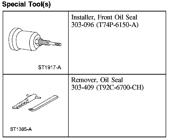 Factory diagram — Timing Cover