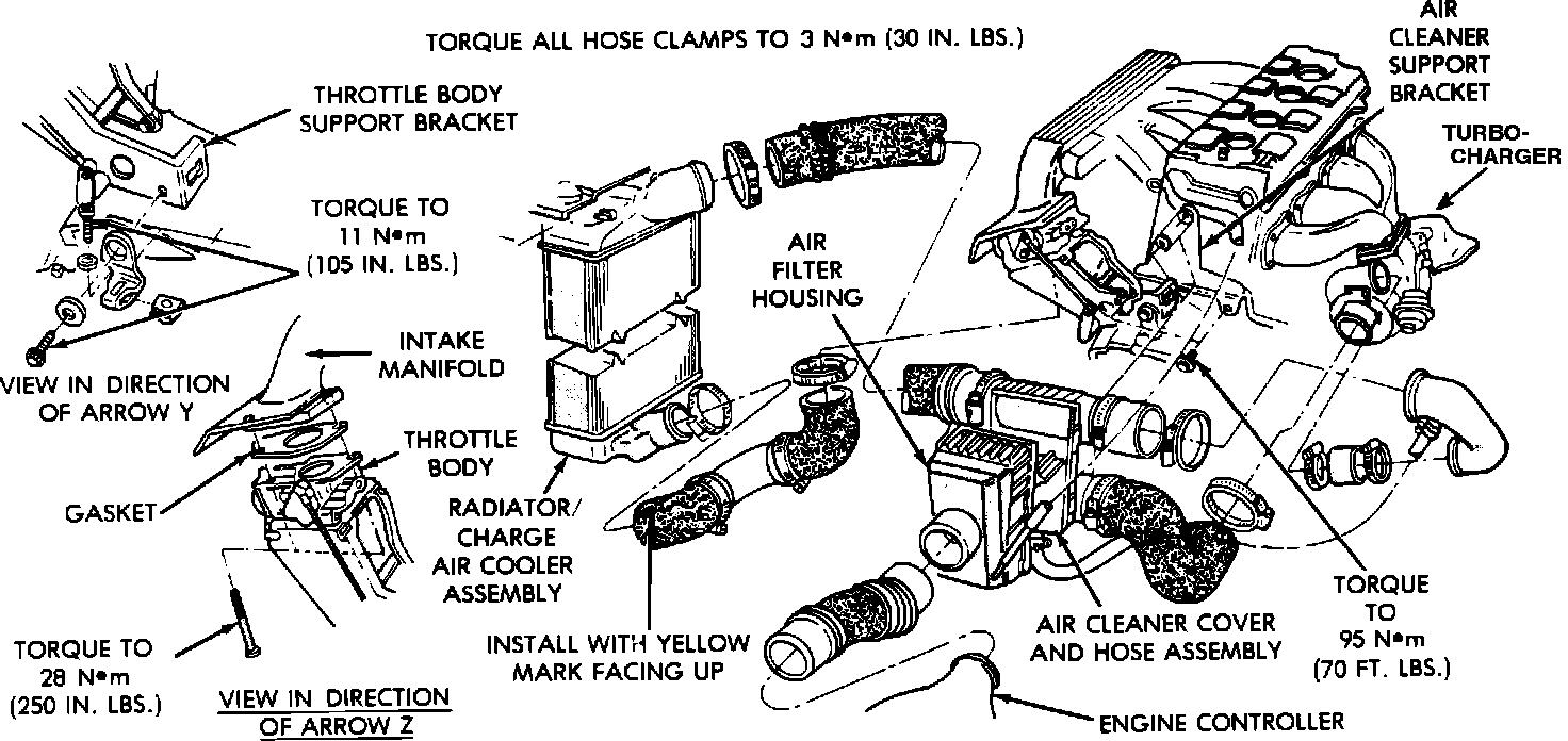 Factory diagram — Turbocharger