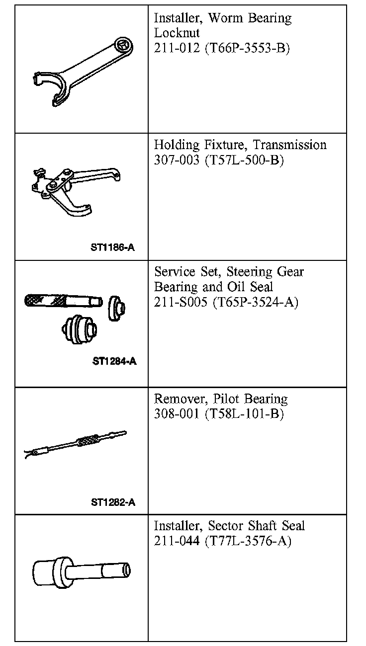 Factory diagram — Steering Gear