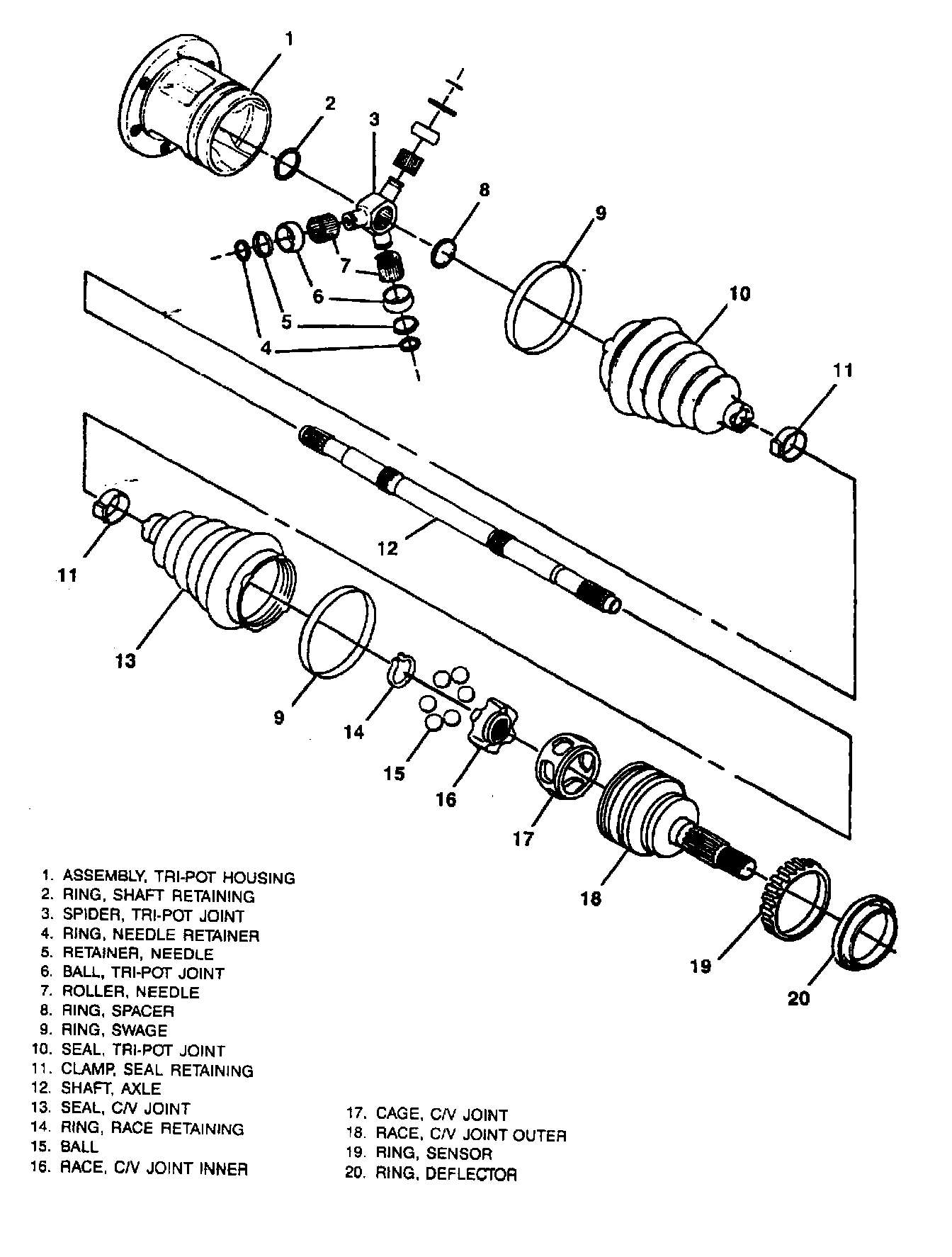 Factory diagram — Constant Velocity Joint