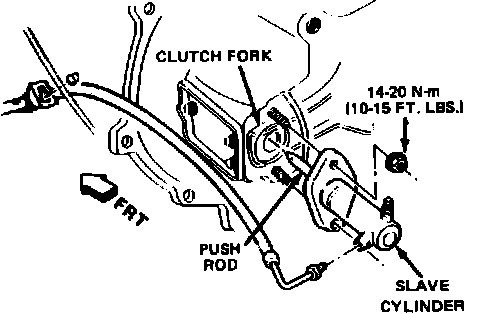 Factory diagram — Clutch Slave Cylinder