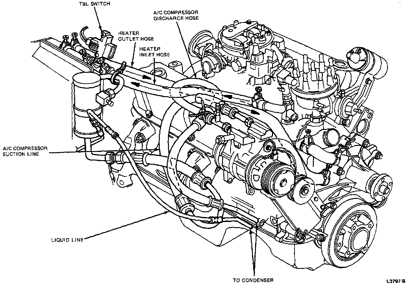Factory diagram — Hose/Line HVAC
