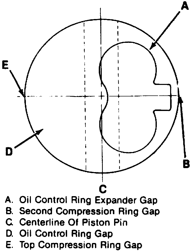 Factory diagram — Piston