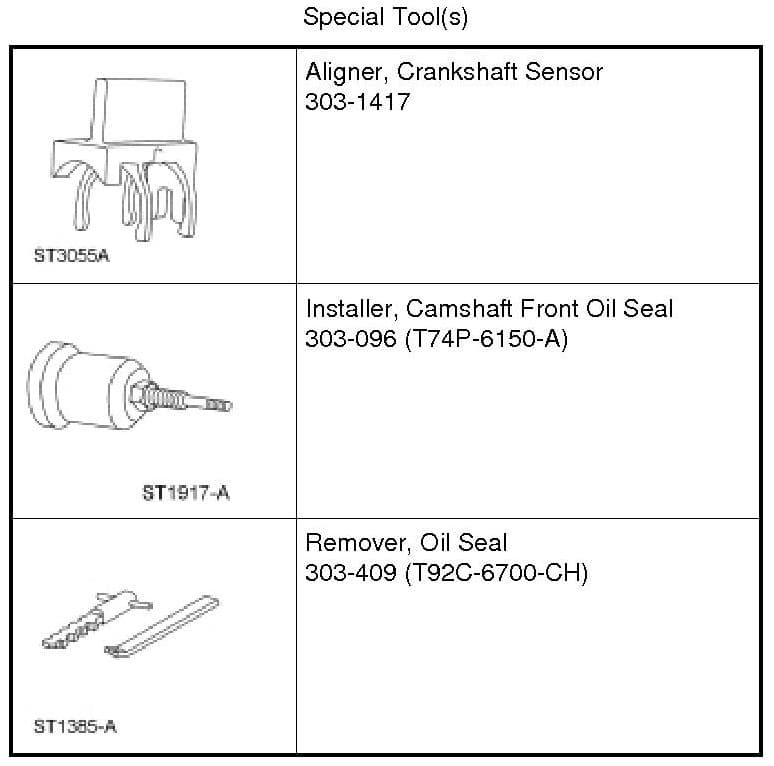 Factory diagram — Timing Cover