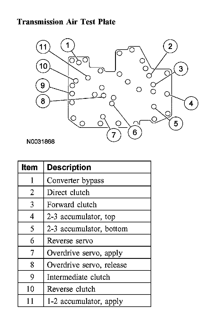 Factory diagram — Transmission Pressure Test Port