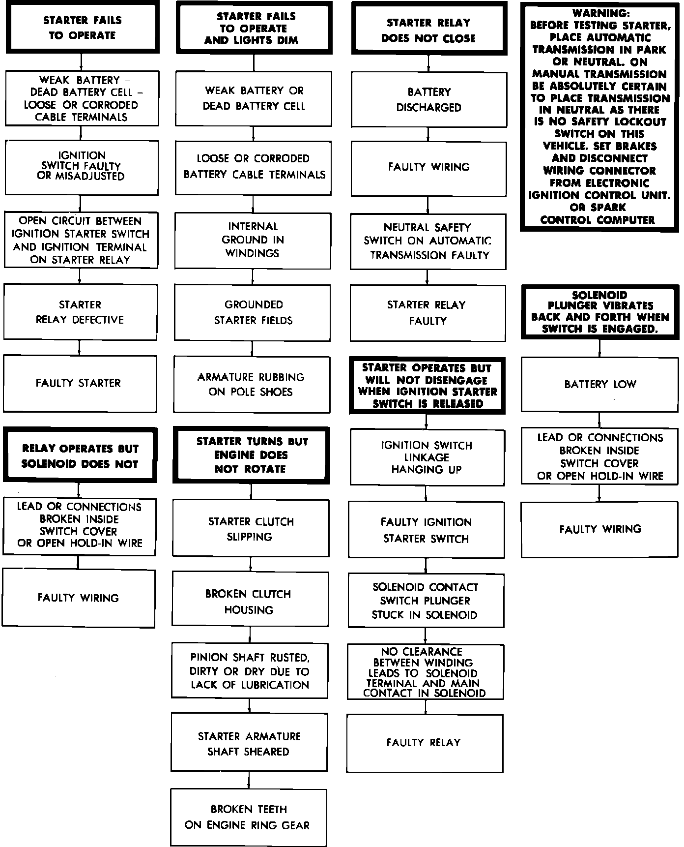 Factory diagram — Starter Motor