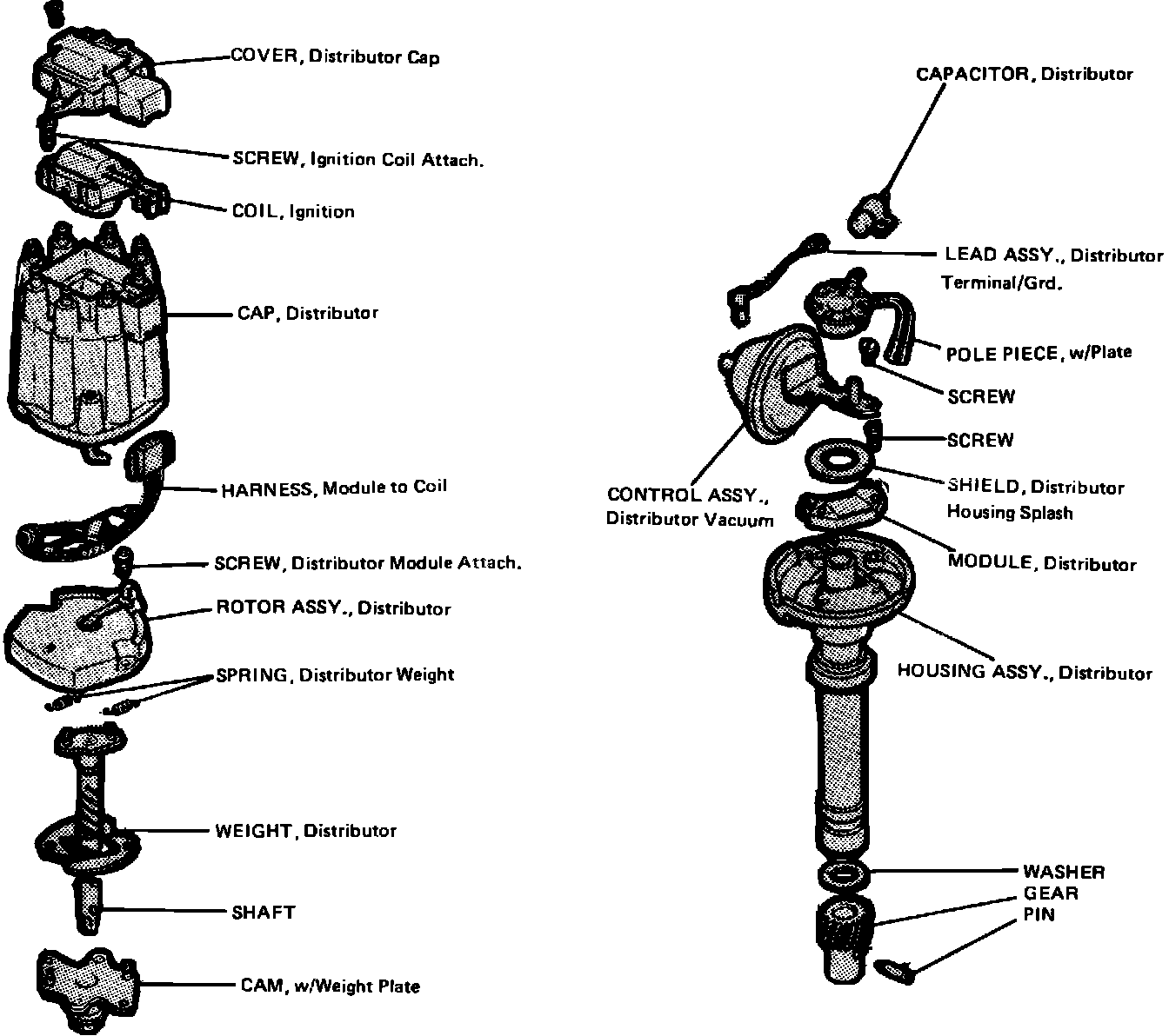 Factory diagram — Distributor