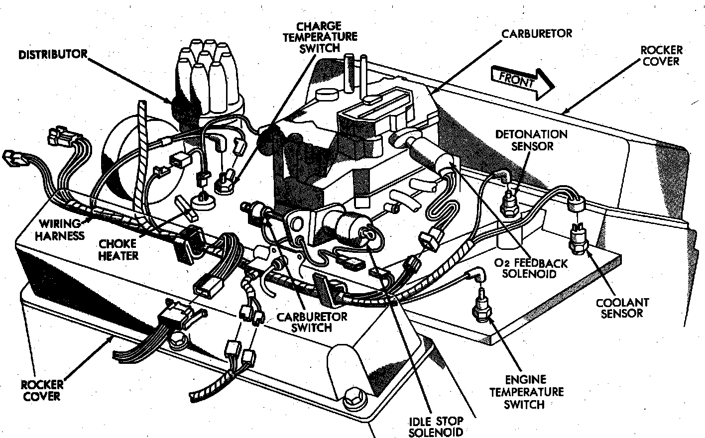 Factory diagram — Choke Thermostat/Heater