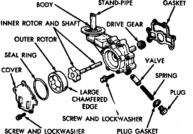 Factory diagram — Oil Pump