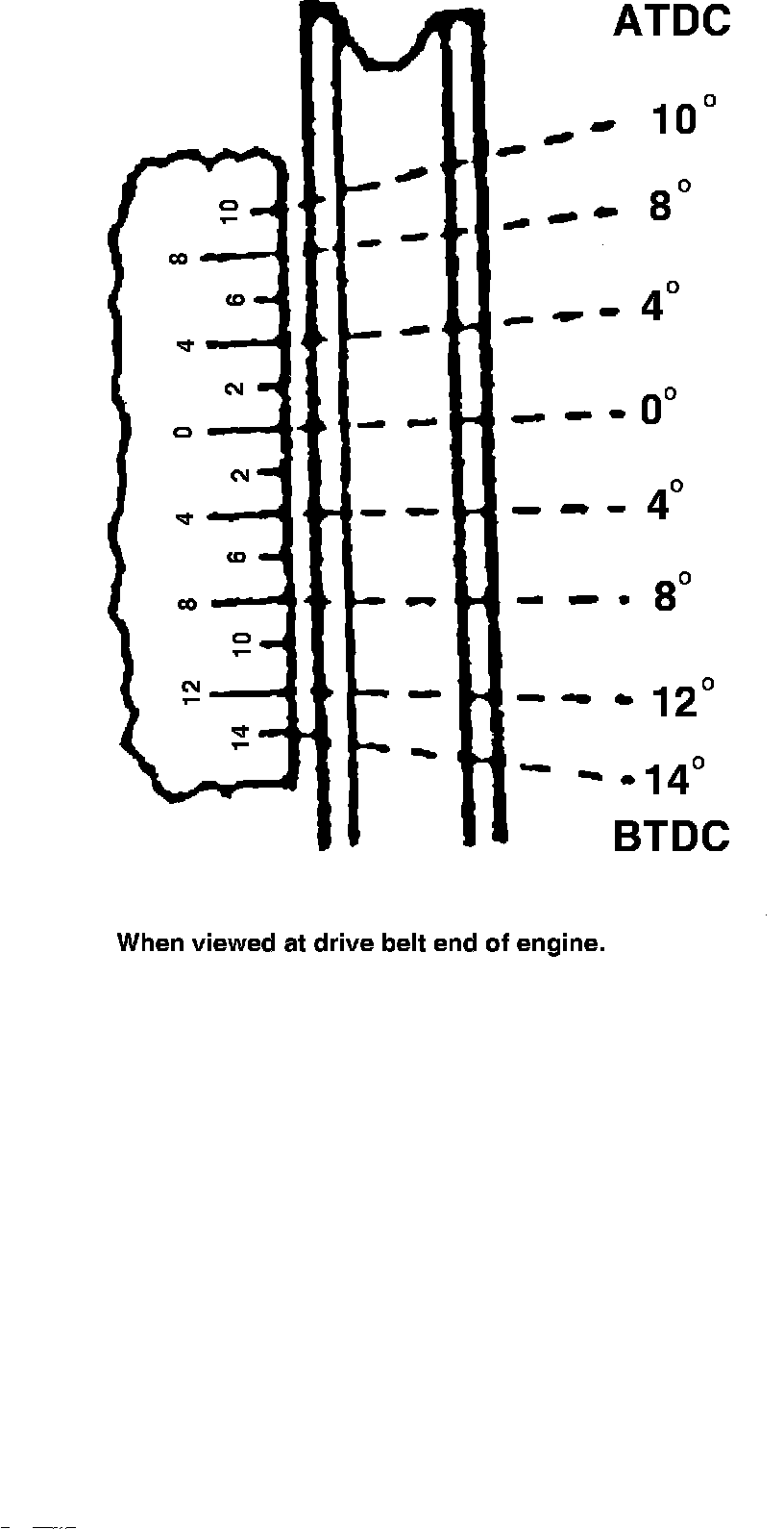 Factory diagram — Timing Components