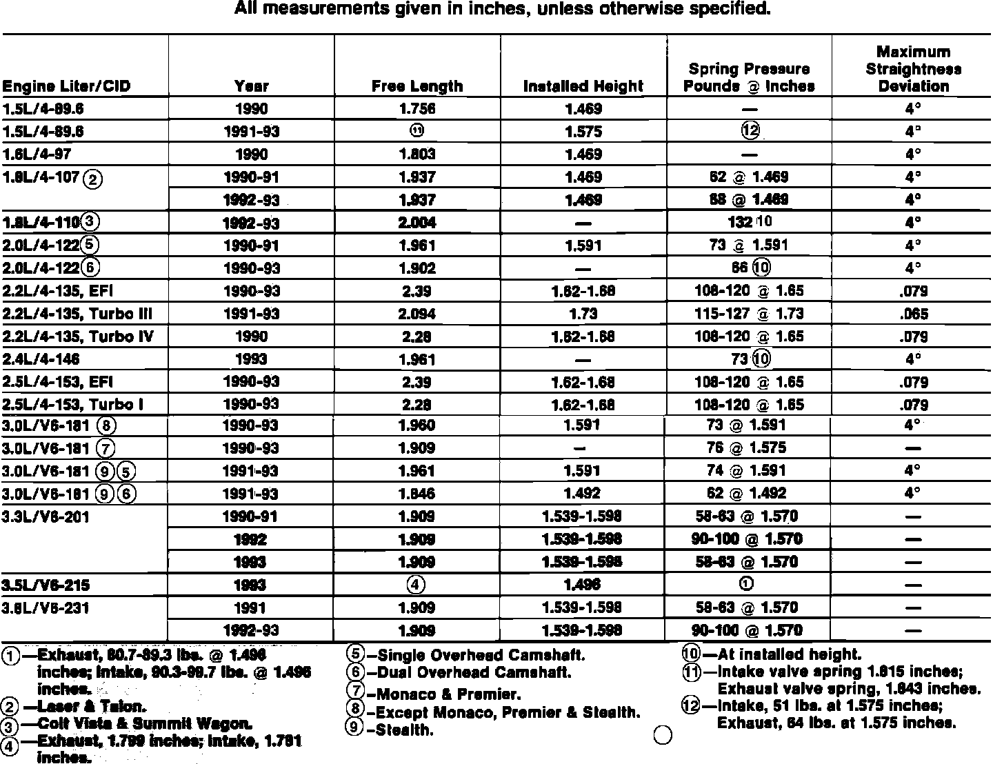 Factory diagram — Valve Spring