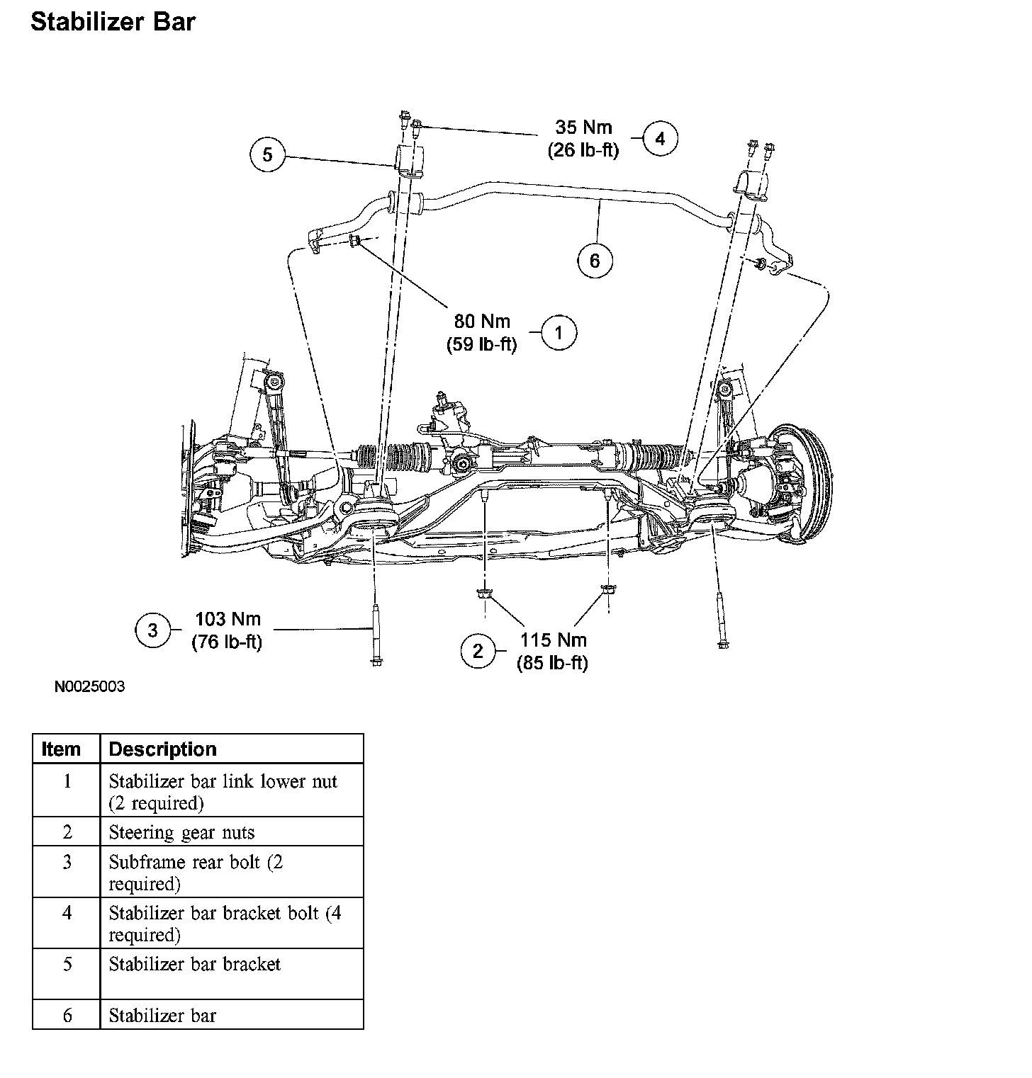Factory diagram — Stabilizer Bar