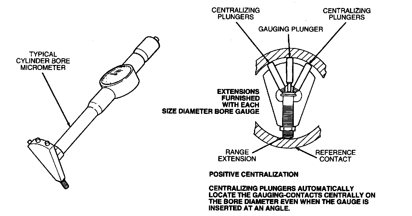 Factory diagram — Cylinder