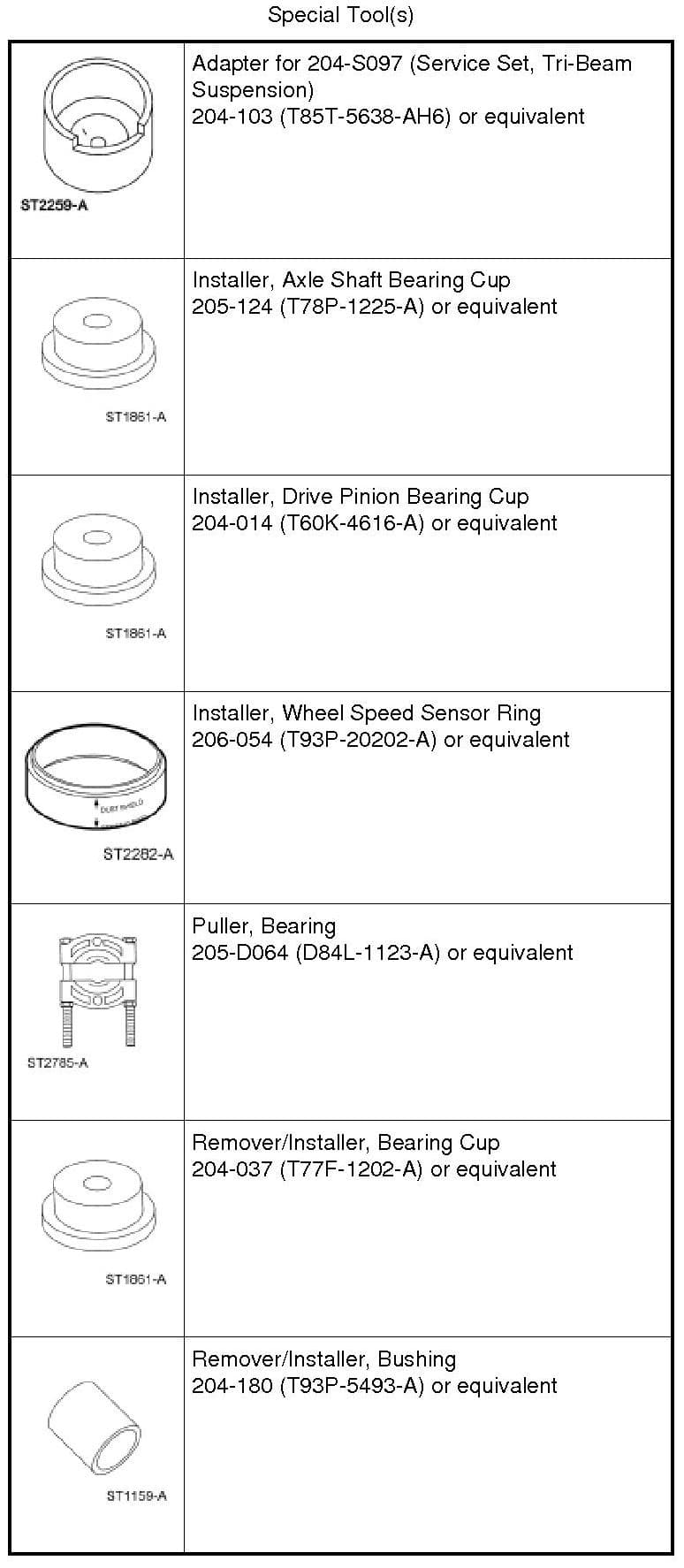 Factory diagram — Wheel Bearing