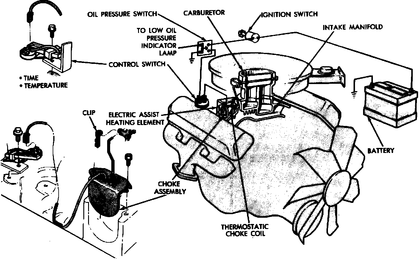 Factory diagram — Choke Thermostat/Heater