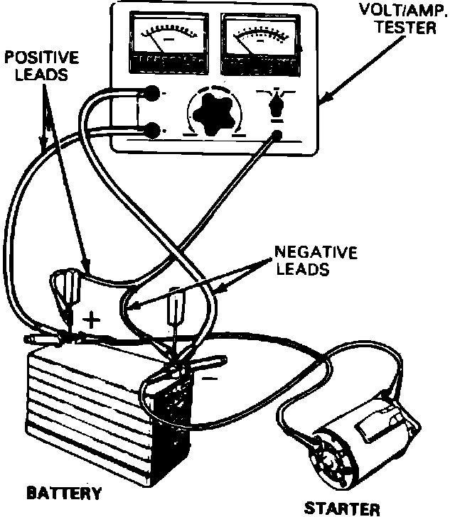 Factory diagram — Starter Armature