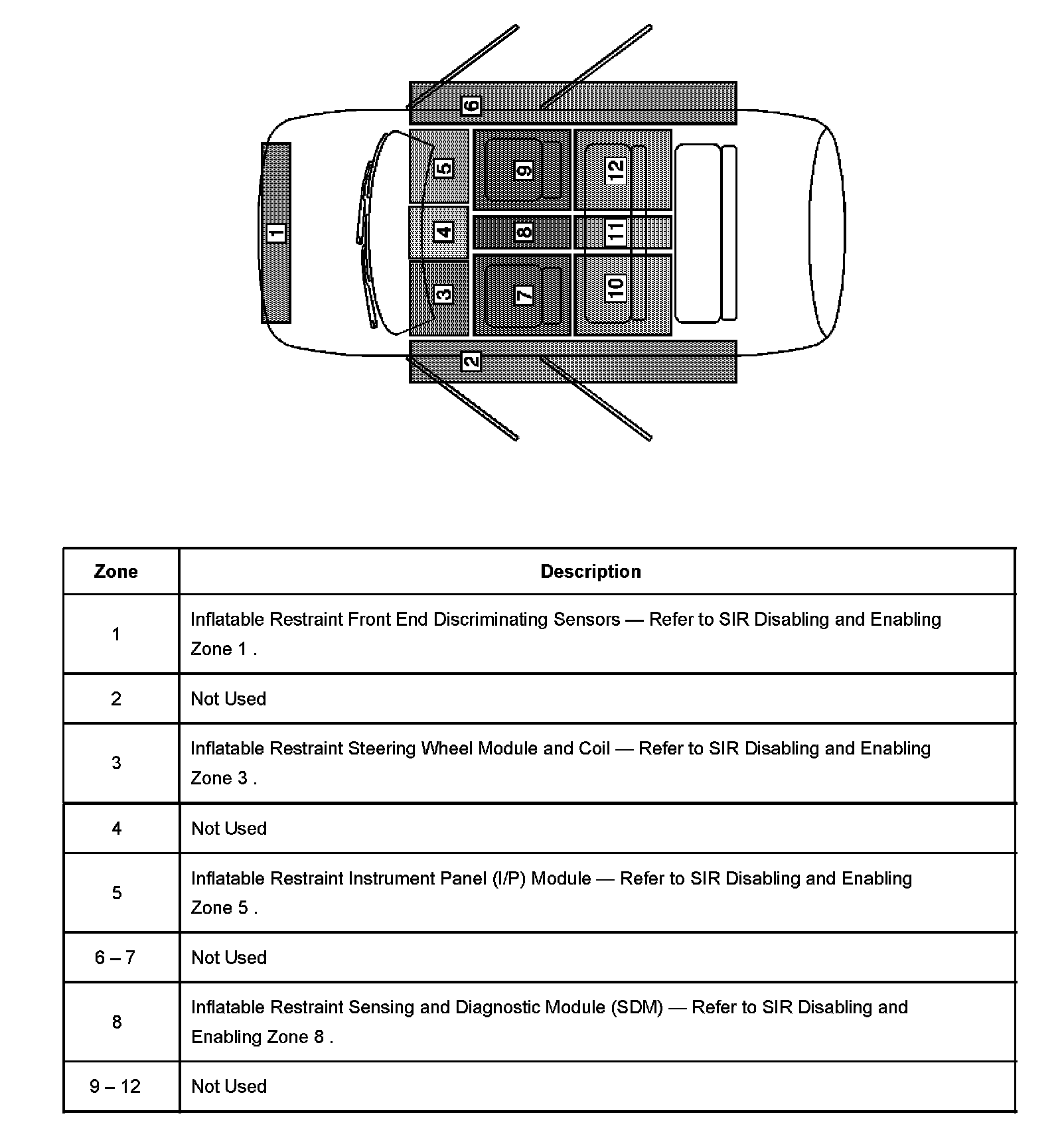Factory diagram — Air Bag(s) Arming and Disarming