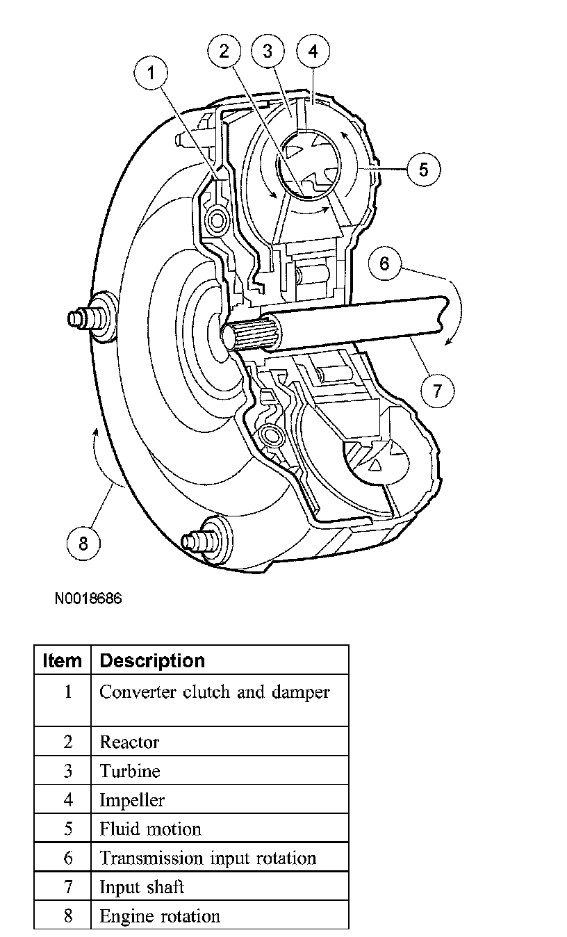 Factory diagram — Torque Converter