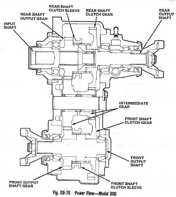 Factory diagram — Transfer Case