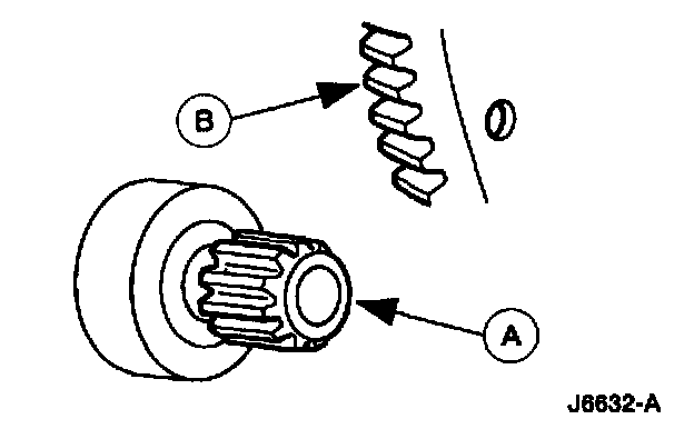 Factory diagram — Starter Drive/Bendix