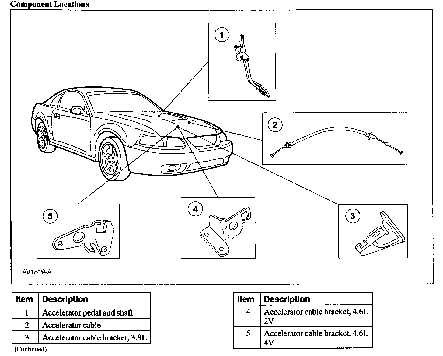 Factory diagram — Throttle Cable/Linkage