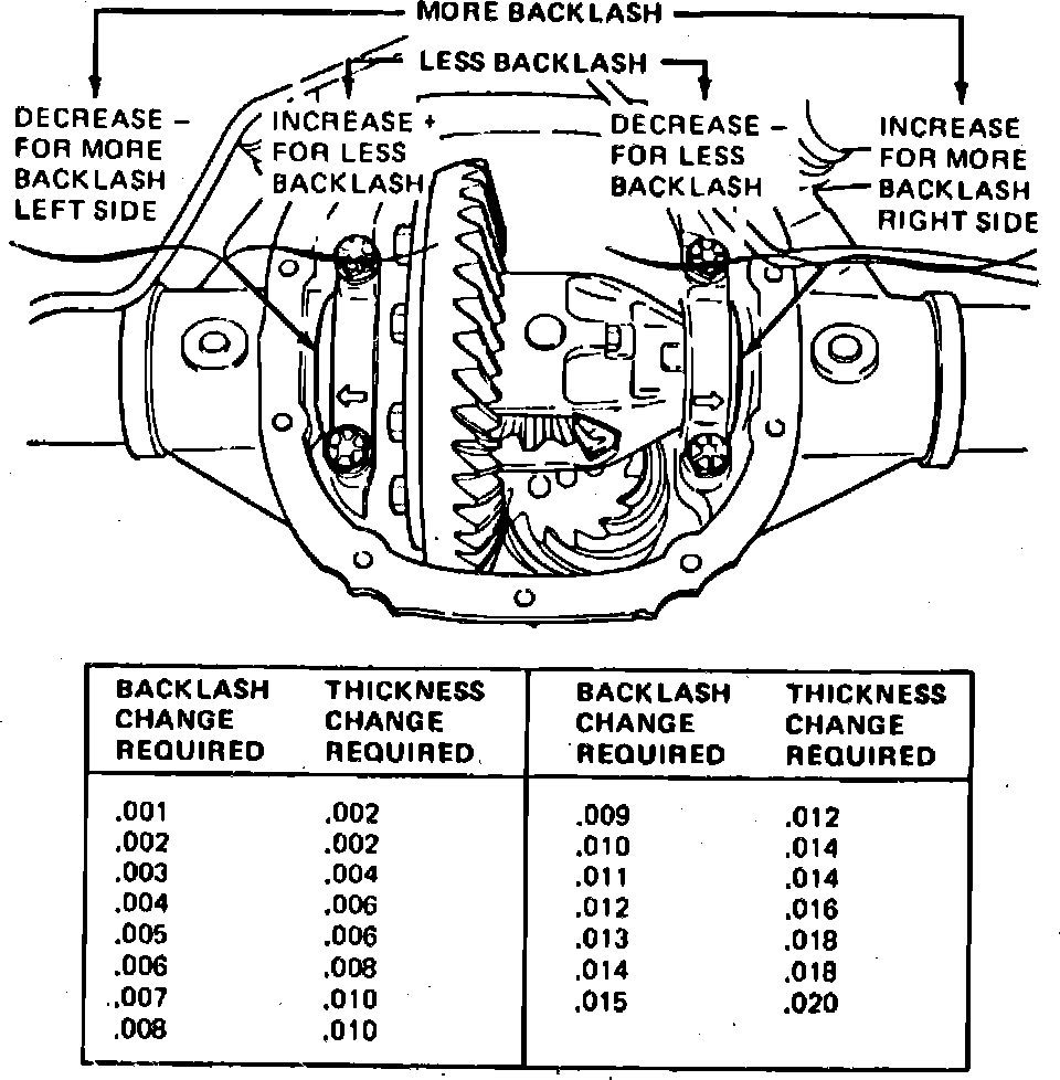 Factory diagram — Differential Axle Housing