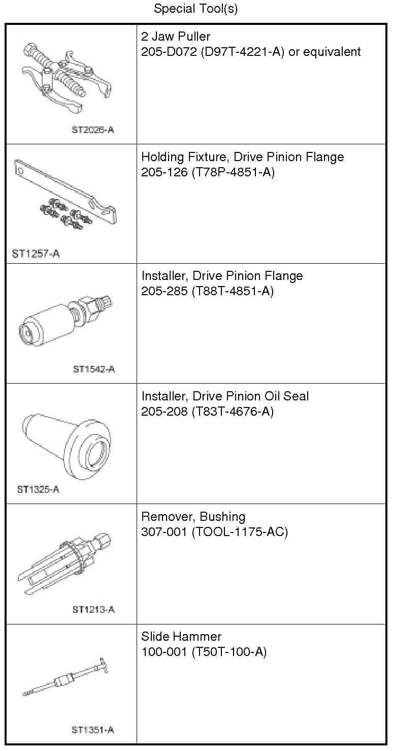 Factory diagram — Pinion Flange