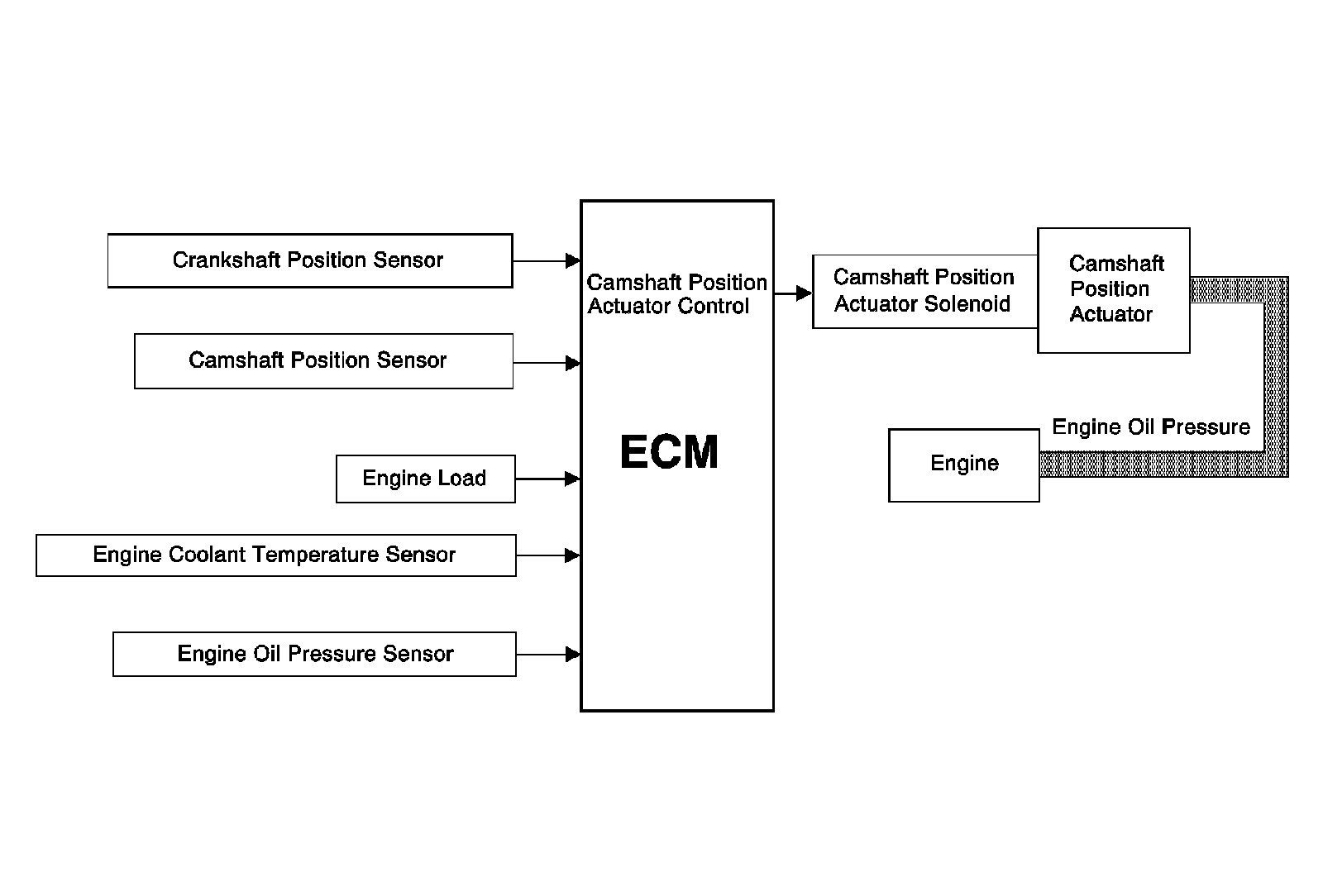 Factory diagram — Variable Valve Timing Actuator