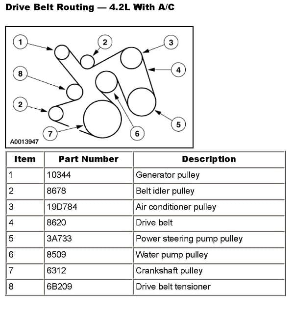 Factory diagram — Drive Belt