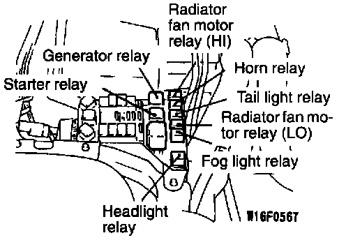 Factory diagram — Starter Relay