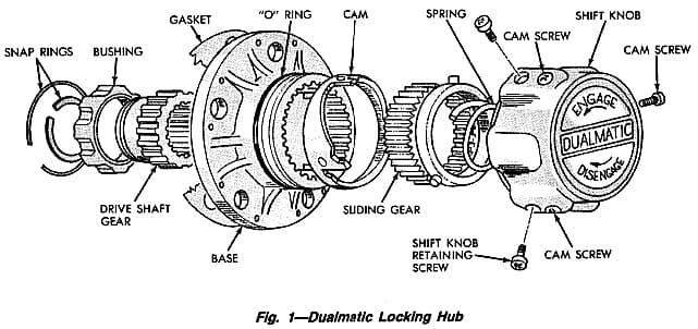 Factory diagram — Wheel Hub (Locking)