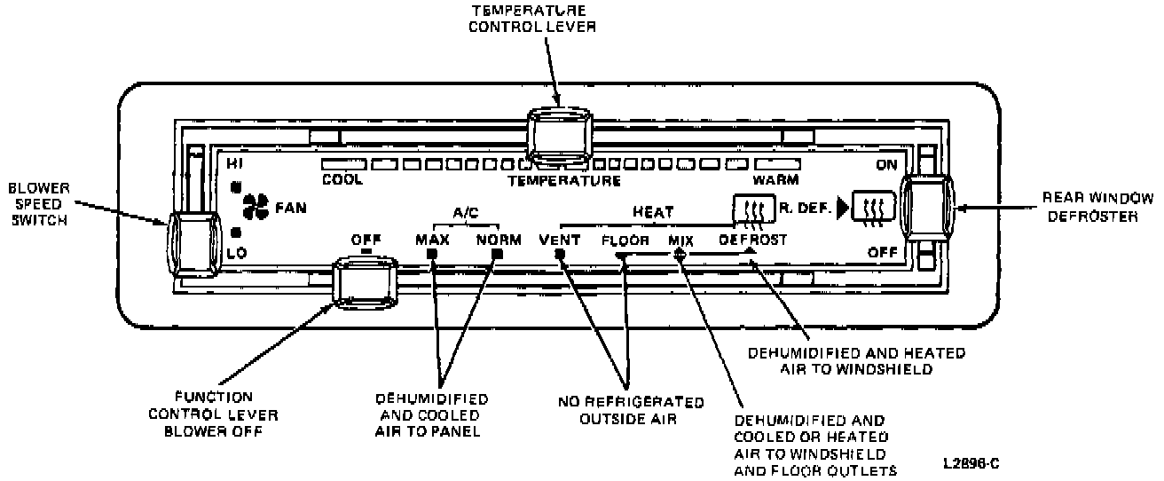 Factory diagram — Control Assembly