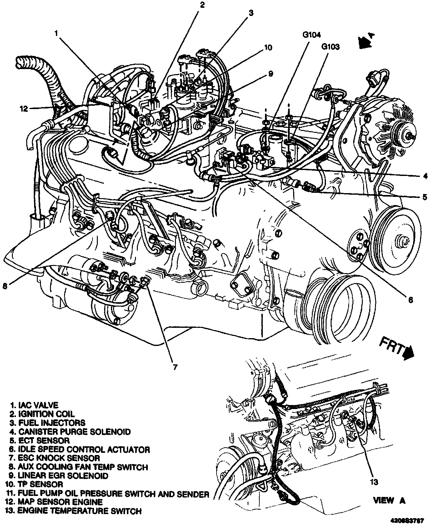 Factory diagram — Temperature Sensor (Gauge)