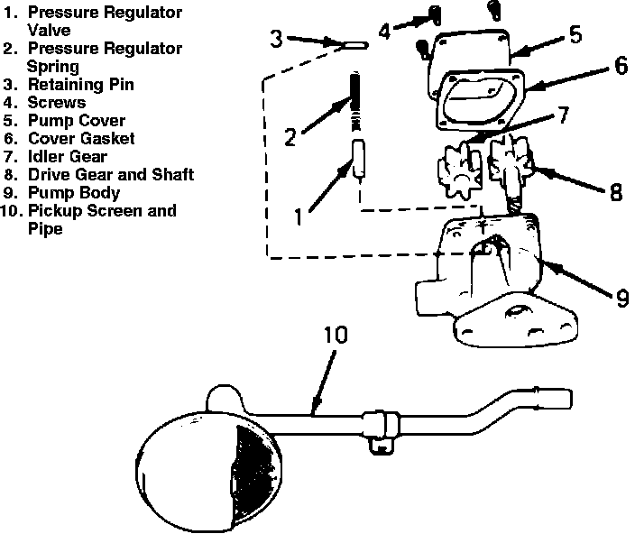 Factory diagram — Oil Pump