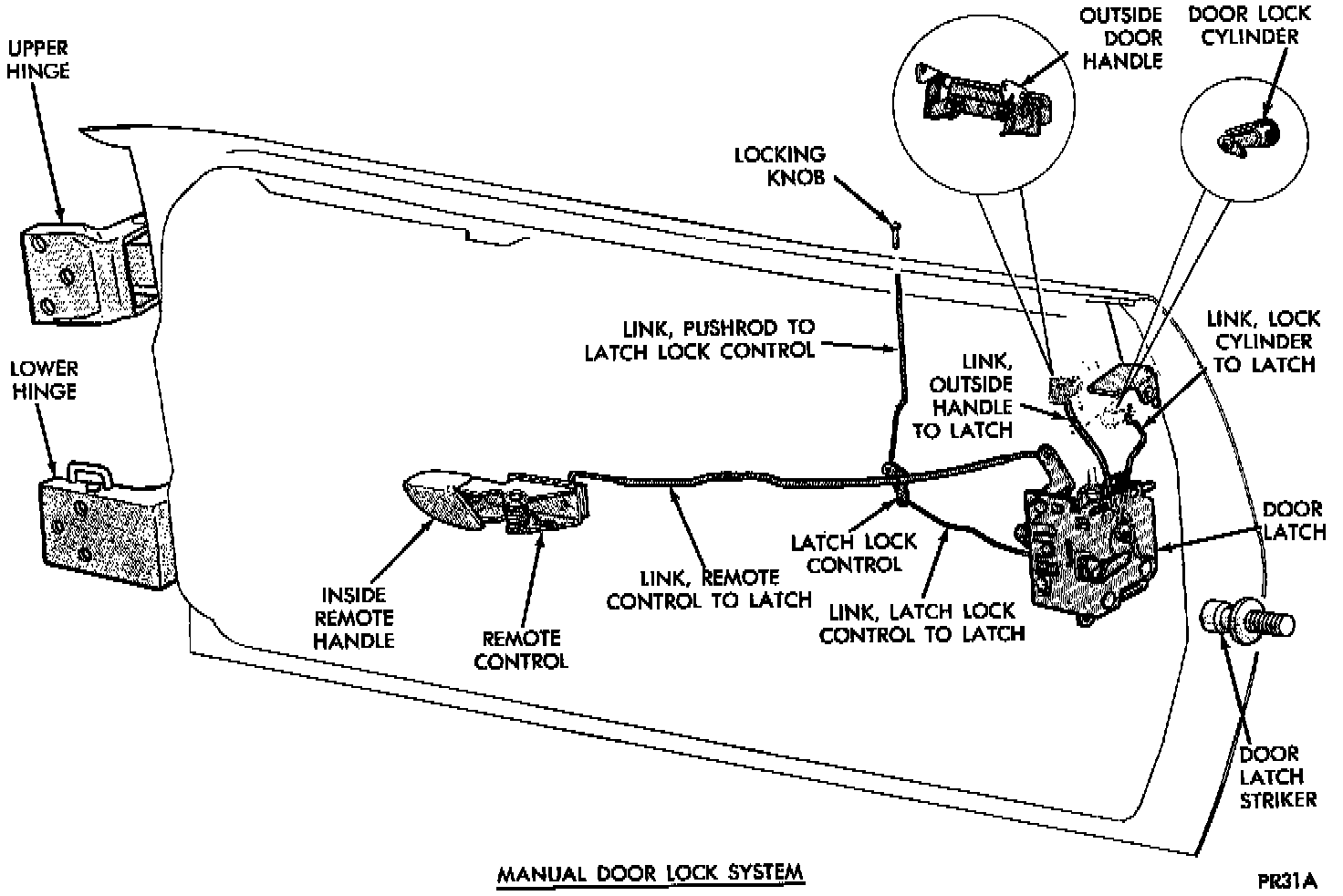Factory diagram — Front Door Latch
