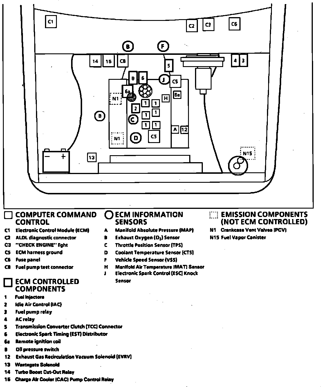 Factory diagram — Evaporative Emission Control Canister