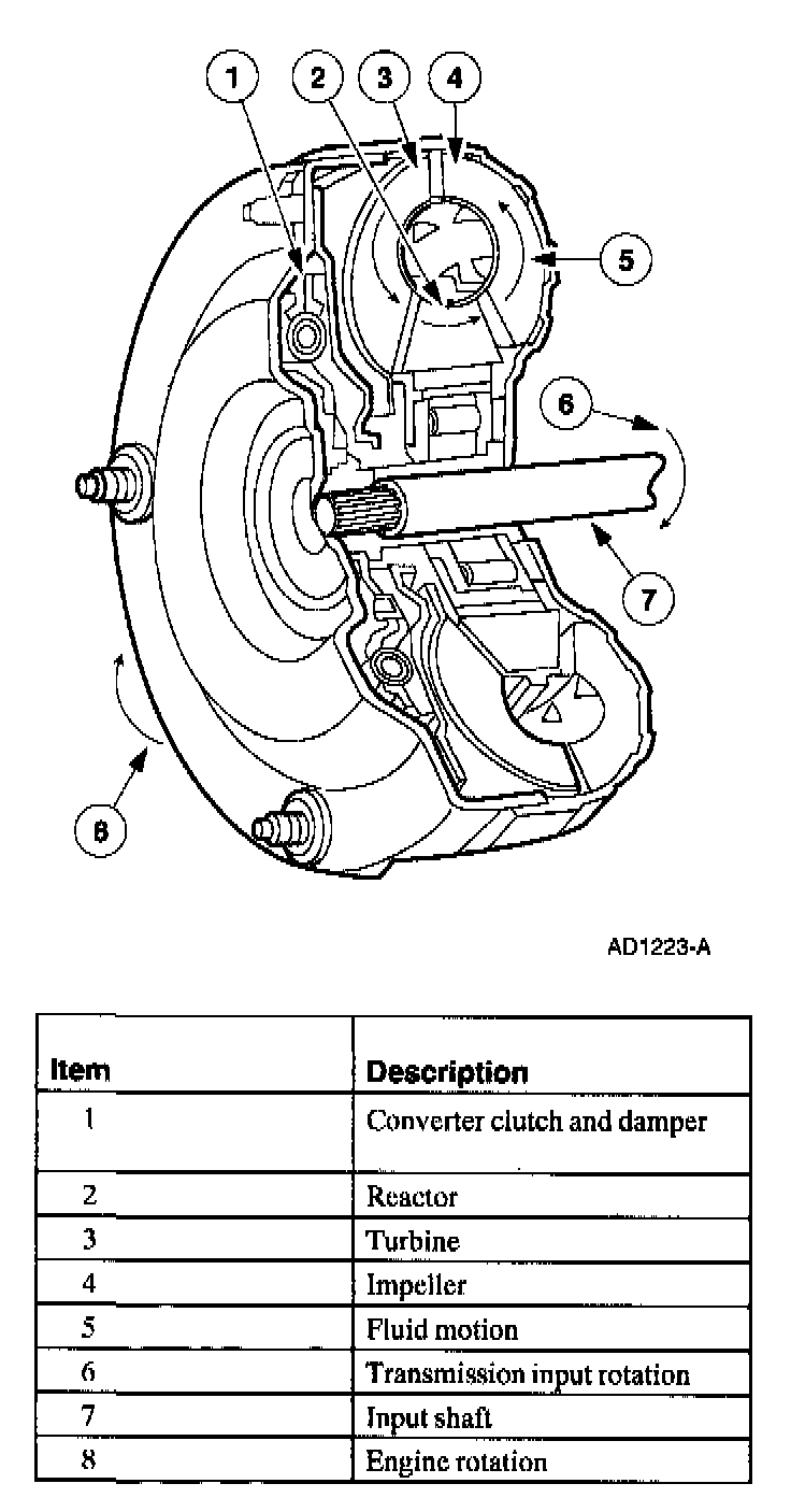 Factory diagram — AX4S Automatic Transaxle