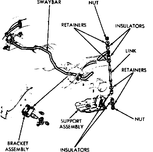 Factory diagram — Stabilizer Bar