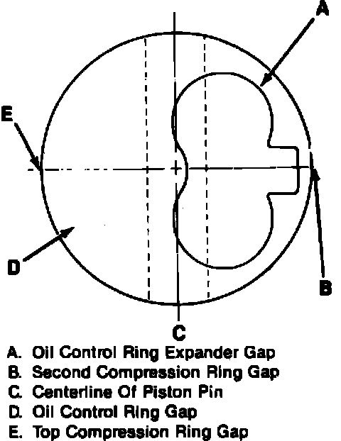 Factory diagram — Piston