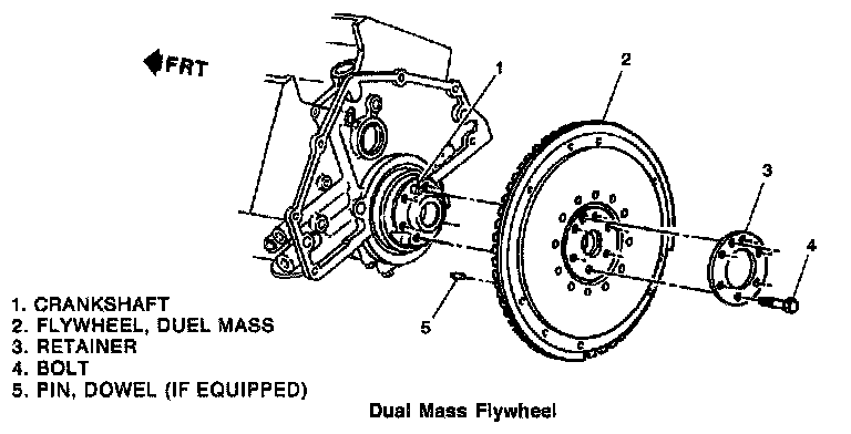 Factory diagram — Flywheel