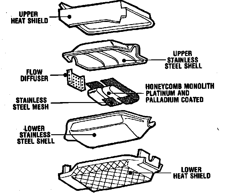 Factory diagram — Catalytic Converter