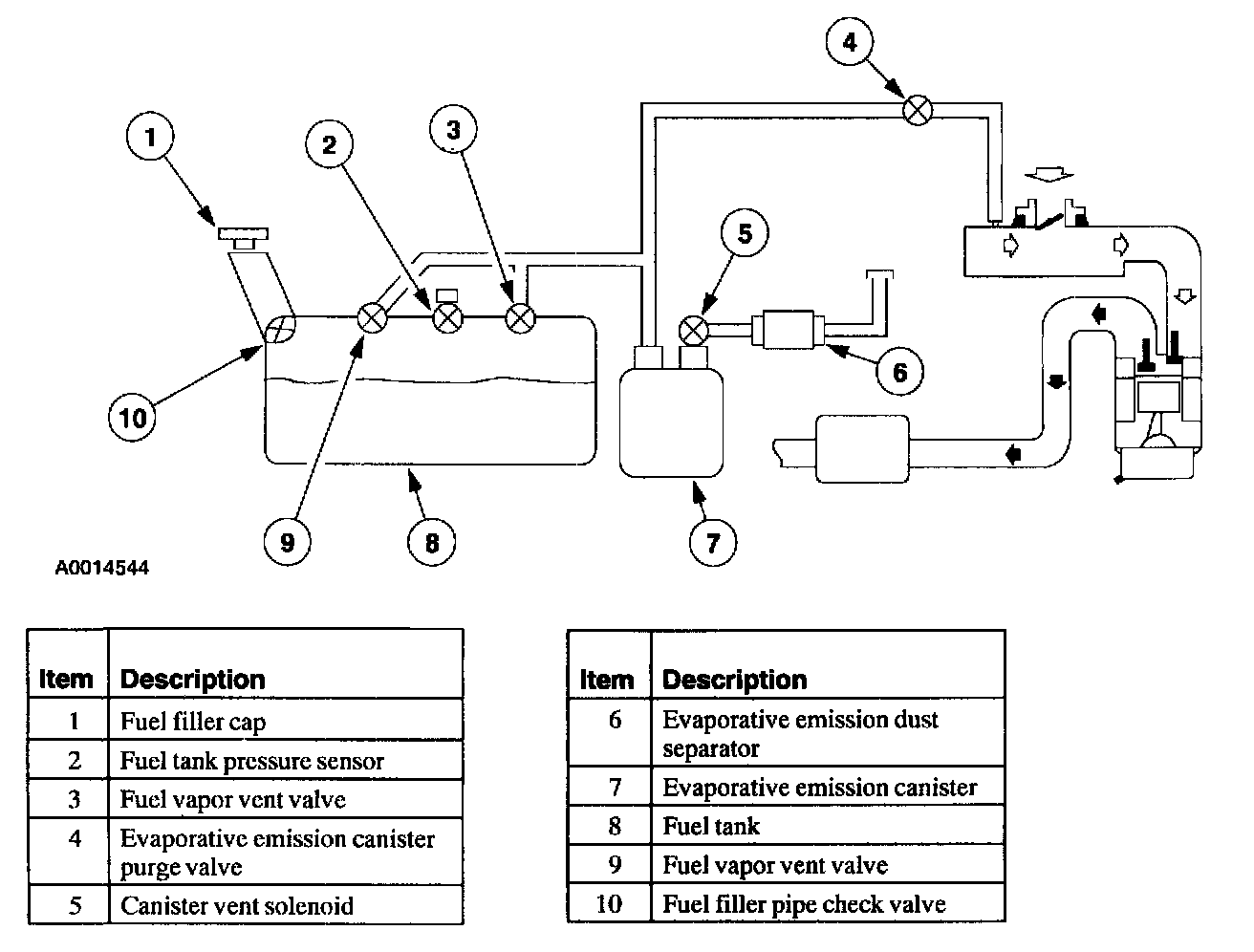Factory diagram — Fuel Tank