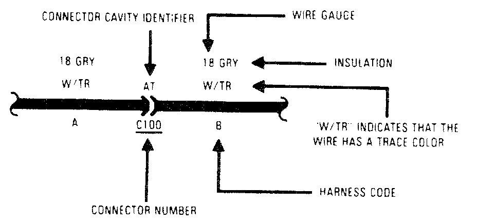 Factory diagram — Diagram Information and Instructions